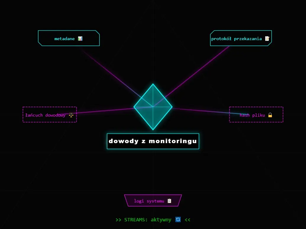 Dowód z monitoringu — kiedy plik ratuje sprawę, a kiedy ją pogrąża