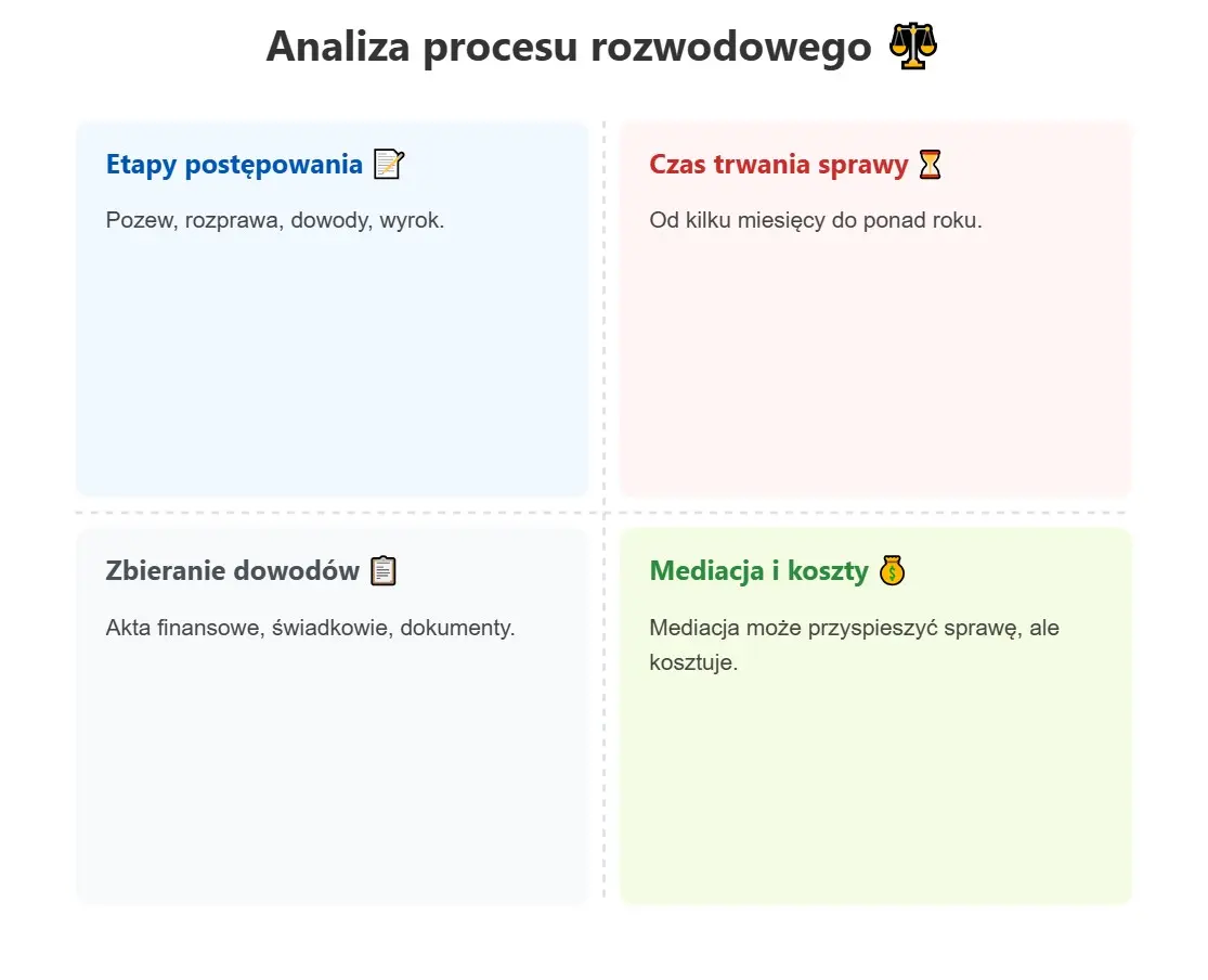 rozwód to decyzja proceduralna, nie tylko emocja