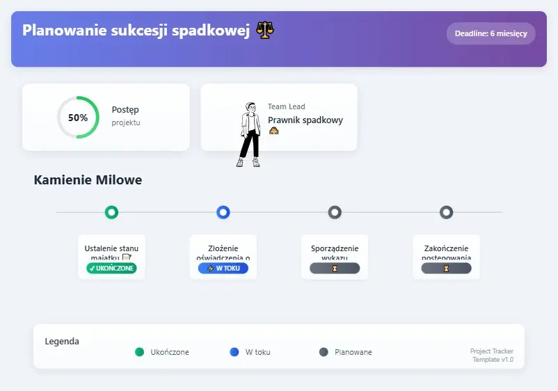 Prawnik od spadków — nie tylko procesy, lecz także podatki i plan sukcesji
