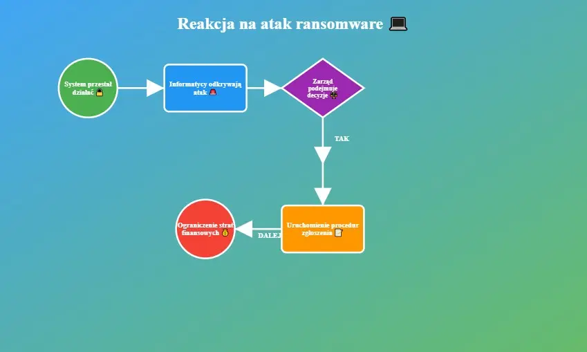 Prawnik od cyberprzestępczości — kto realnie ogranicza szkody po ransomware