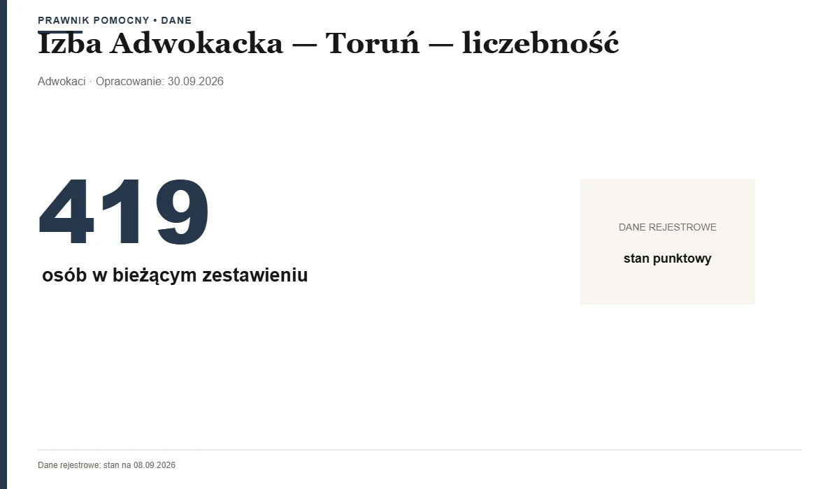Liczebność — Izba Adwokacka — Toruń