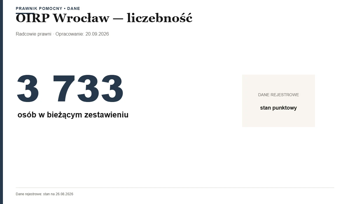 Liczebność — OIRP Wrocław