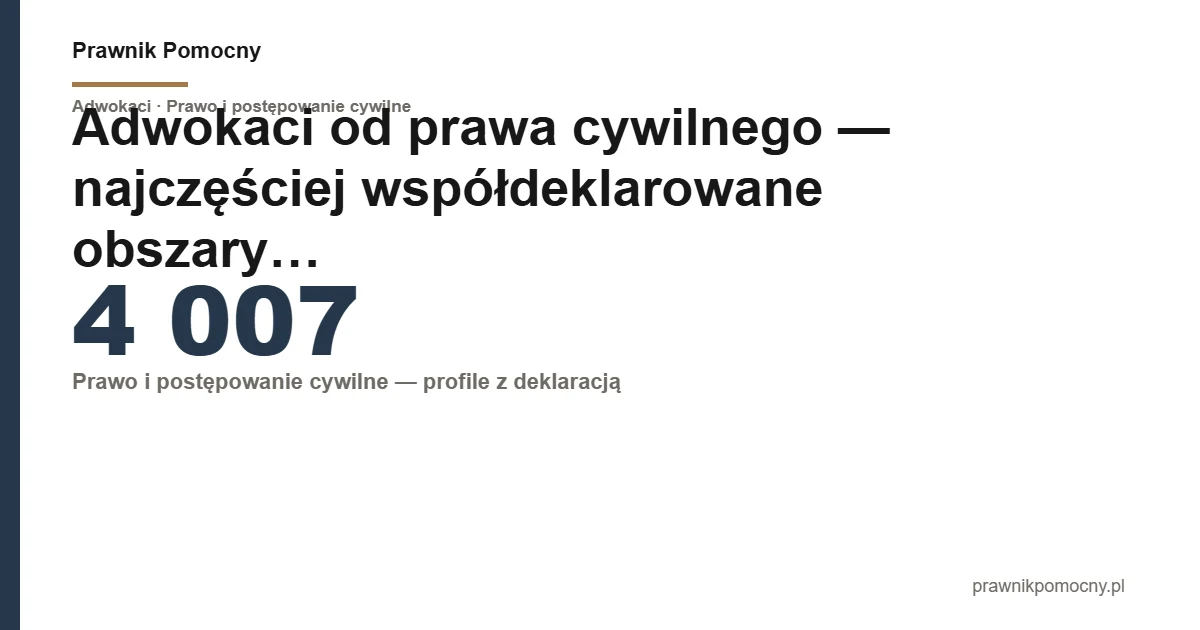Adwokaci od prawa cywilnego — najczęściej współdeklarowane obszary praktyki