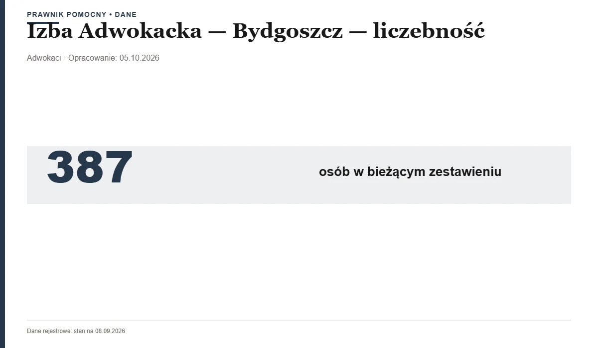 Liczebność — Izba Adwokacka — Bydgoszcz